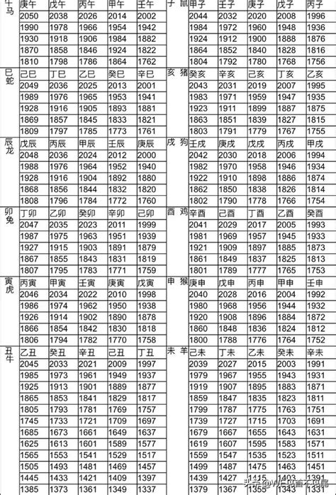 2006屬什麼|12生肖對照表最完整版本！告訴你生肖紀年：出生年份。